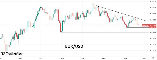 Индекс доллара остается у месячных максимумов